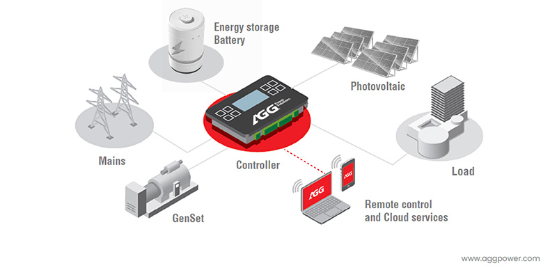 The Role of BESS in Modern Hybrid Energy Solutions - 2